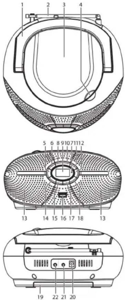 BLAUPUNKT BB6 - Készülék elemei - 1