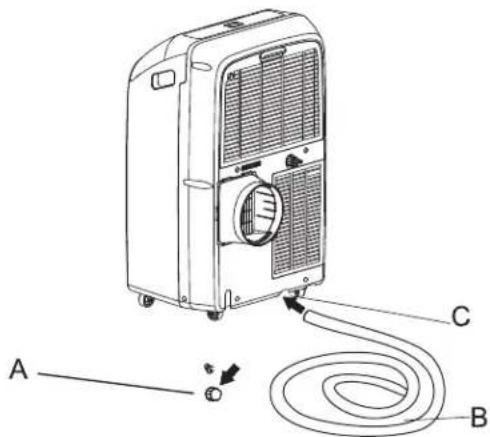 Diagram of a portable air conditioner unit with labeled parts A, B, and C, showing wiring connections.