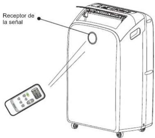 Receptor de la señal