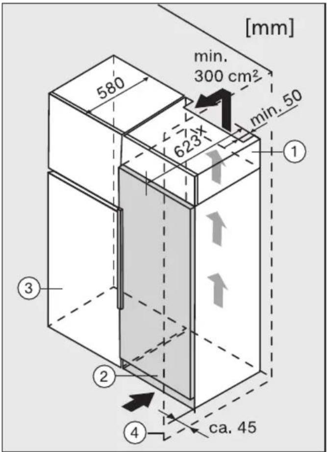 [mm] 580 min. 300 cm² 623× min. 50 ① ③ ② ④ ca. 45
