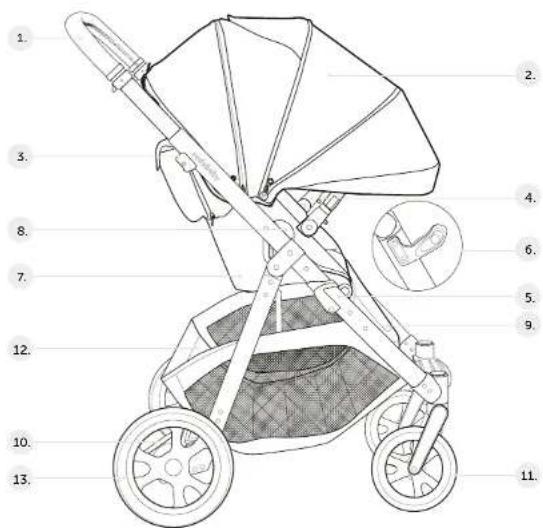 Labeled diagram of a baby stroller with numbered parts for identification