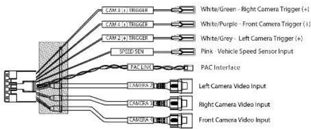 CAM 3.1+ TRIGGER CAM 4.1+ TRIGGER CAM 2.4+ TRIGGER SPEED SEN PAC LINK CAMERA 2 CAMERA 3 CAMERA 4 White/Green - Right Camera Trigger (+) White/Purple - Front Camera Trigger (I) White/Grey - Left Camera Trigger (+) Pink - Vehicle Speed Sensor Input PAC Interface Left Camera Video Input Right Camera Video Input Front Camera Video Input