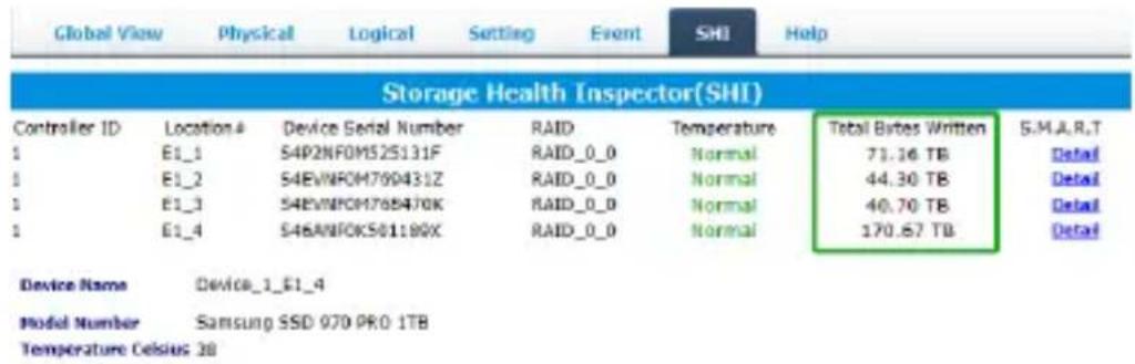 Global View Physical Logical Setting Event SHI Help Storage Health Inspector(SHI) Controller ID Location # Device Serial Number RAID Temperature Total Bytes Written S.M.A.R.T 1 E1_1 S4P2NF0M52S131F RAID_0_0 Normal 71.16 TB Detail 1 E1_2 S4EVNROM769431Z RAID_0_0 Normal 44.30 TB Detail 1 E1_3 S4EVNROM768476K RAID_0_0 Normal 40.70 TB Detail 1 E1_4 S46ANFOK501190X RAID_0_0 Normal 170.67 TB Detail Device Name Device_1_E1_4 Model Number Samsung SSD 970 PRO 1TB Temperature Celsius 38