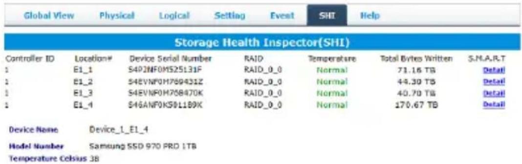 Global View Physical Logical Setting Event SHI Help Storage Health Inspector(SHI) Controller ID Location# Device Serial Number RAID Temperature Total Bytes Written S.N.A.R.T 1 E1_1 S4P2NF0M525131F RAID_0_0 Normal 71.16 TB Detail 1 E1_2 S4EVNFOH769431Z RAID_0_0 Normal 44.30 TB Detail 1 E1_3 S4EVNFOH708470K RAID_0_0 Normal 40.70 TB Detail 1 E1_4 S46ANF0K50L189X RAID_0_0 Normal 170.67 TB Detail Device Name Device_1_E1_4 Model Number Samsung SSD 970 PRD 1TB Temperature Celsius 38