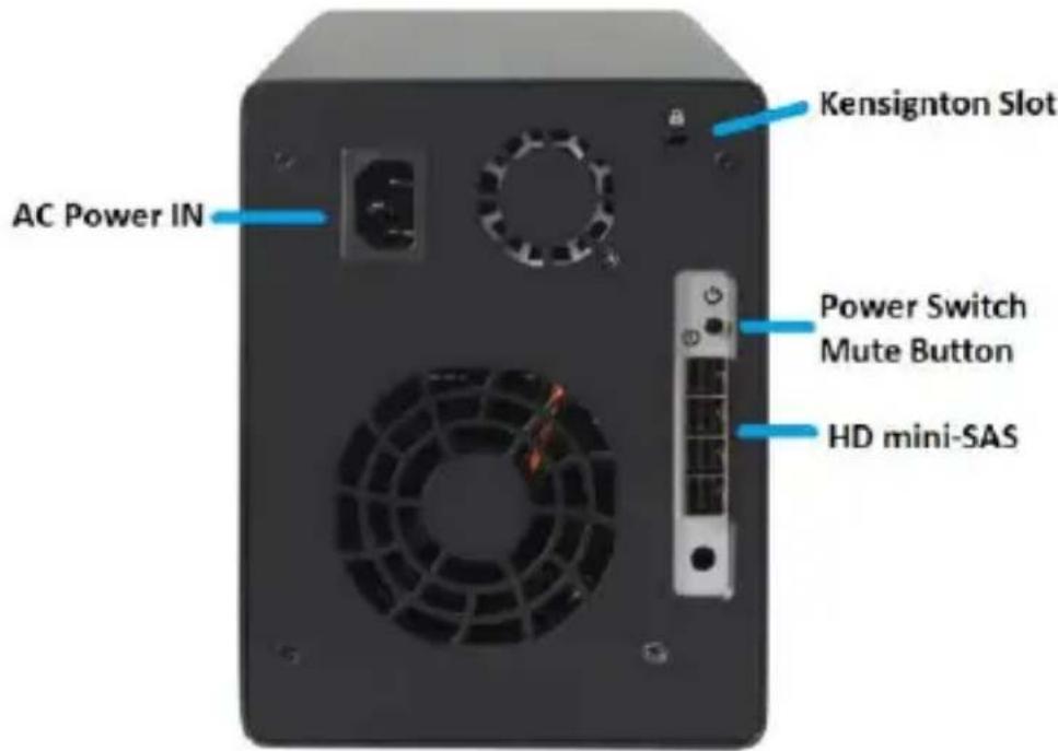 Kensignton Slot AC Power IN Power Switch Mute Button HD mini-SAS