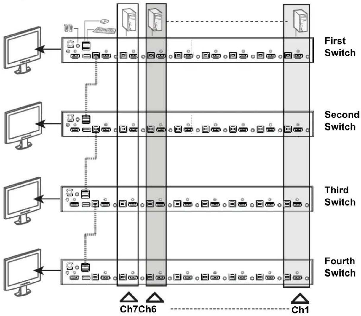 Tripp Lite B024-HU08 - Grouping Ports into "Vertical" Channels - 1