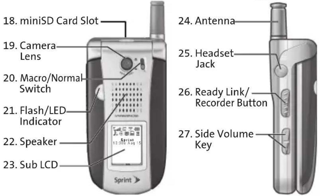 18. miniSD Card Slot 19. Camera Lens 20. Macro/Normal Switch 21. Flash/LED Indicator 22. Speaker 23. Sub LCD Sprint 10:30e Aug 15 24. Antenna 25. Headset Jack 26. Ready Link/ Recorder Button 27. Side Volume Key