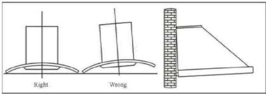 Right Wrong