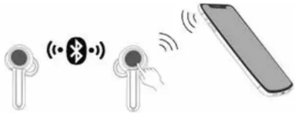 Diagram showing wireless signal transmission from a device to a smartphone, with icons for wireless devices and Bluetooth.