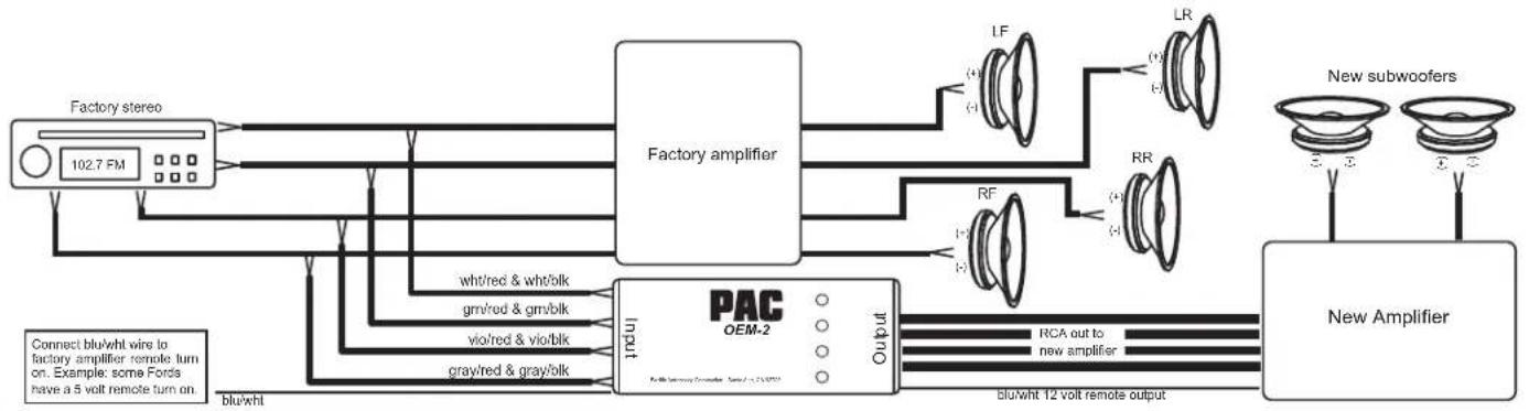 PAC OEM-2 - 3) Adding after market amplifiers to a factory premium amplified system (Bose, JBL, etc.) - 1
