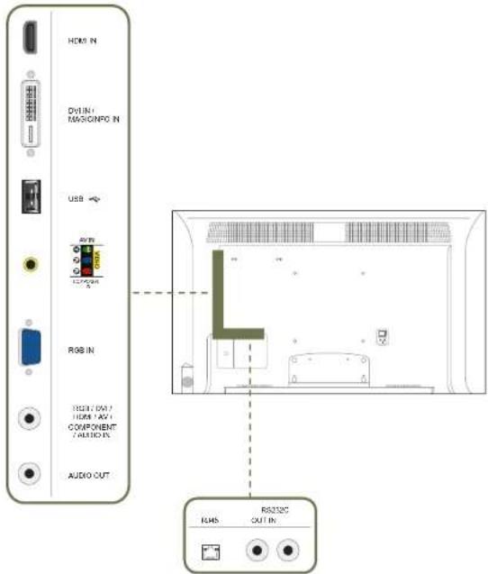 HDMI IN DW1IN / M/SGINFO IN USB RGB IN R28 IN [RGB / 0x1] / HOME / AV1 COMPONENT / ALISTICS AUDIO OUT RS325C RMS OUT IN