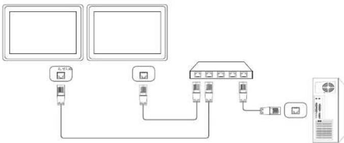 Hanwha SMT-3231 - Connection - 2