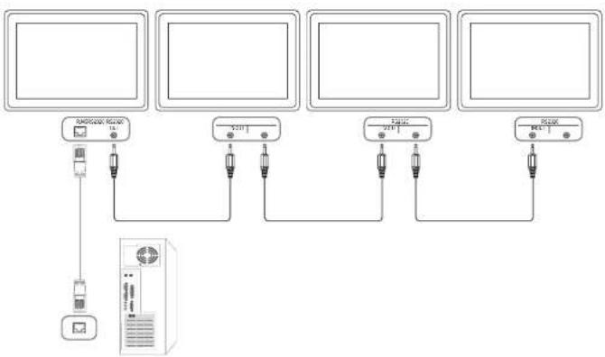 Hanwha SMT-3231 - Connection - 3