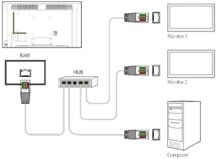 Hanwha SMT-3231 - Connection using a direct LAN cable - 1