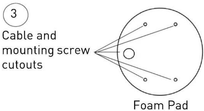 3 Cable and mounting screw cutouts Foam Pad