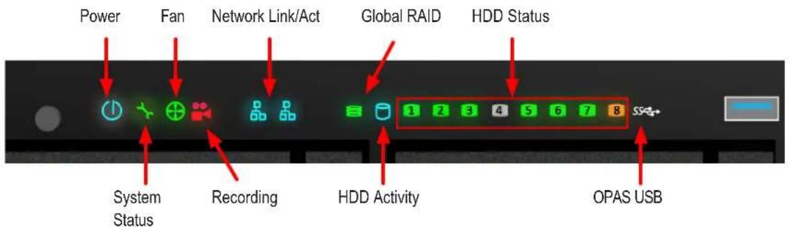 Power Fan Network Link/Act Global RAID HDD Status System Status Recording HDD Activity OPAS USB