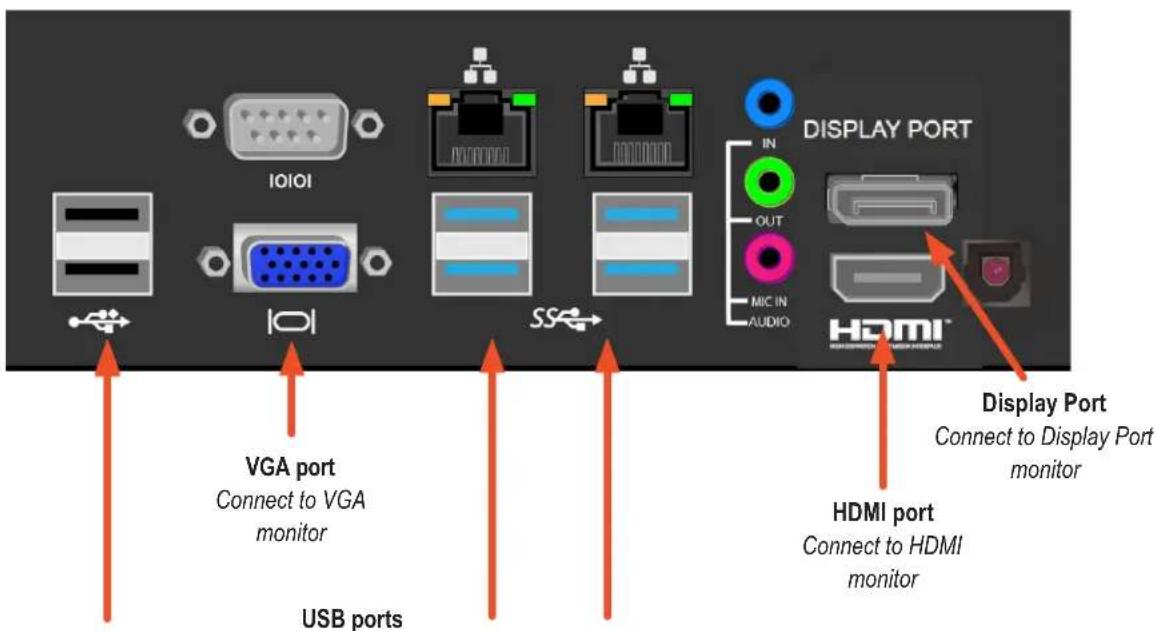 VGA port Connect to VGA monitor USB ports SS DISPLAY PORT IN OUT MIC IN AUDIO HDMI port Connect to HDMI monitor Display Port Connect to Display Port monitor