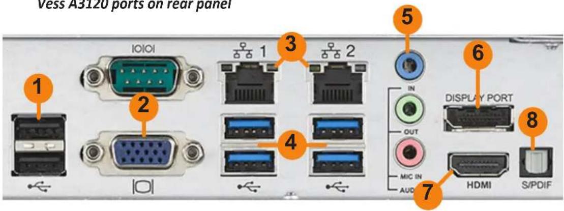 Vess A3120 ports on rear panel 1 2 3 4 5 6 DISPLAY PORT 7 8 HDMI S/PDIF