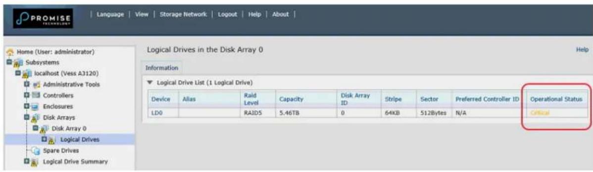 PROMISE Language | View | Storage Network | Logout | Help | About | Home (User: administrator) Subsystems localhost (Vess A3120) Administrative Tools Controllers Enclosures Disk Arrays Disk Array 0 Logical Drives Spare Drives Logical Drive Summary Logical Drives in the Disk Array 0 Help Information Logical Drive List (1 Logical Drive) Device Alias Raid Level Capacity Disk Array ID Stripe Sector Preferred Controller ID Operational Status LD0 RAJDS 5.46TB 0 64KB 512Bytes N/A Critical