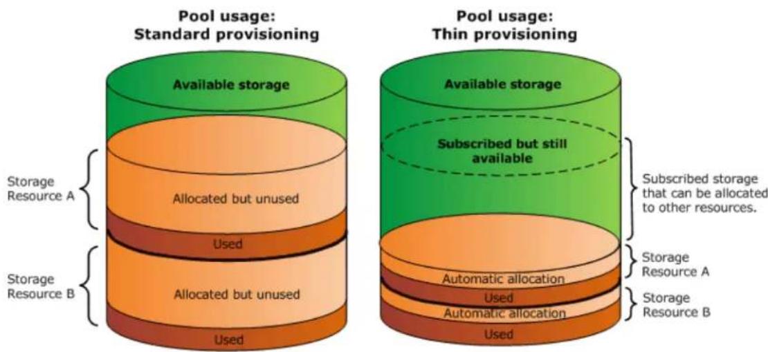 DELL VNXe3300 - Thin provisioning - 1