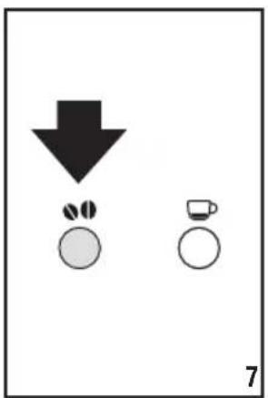 Diagram showing a downward arrow with coffee bean and a coffee cup, labeled with number 7
