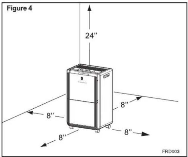 Figure 4 24" 8" 8" 8" 8" FRD003