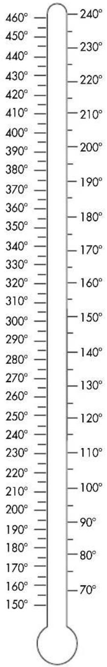 460° 450° 440° 430° 420° 410° 400° 390° 380° 370° 360° 350° 340° 330° 320° 310° 300° 290° 280° 270° 260° 250° 240° 230° 220° 210° 200° 190° 180° 170° 160° 150°