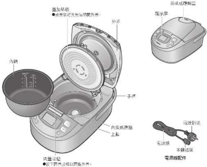 PANASONIC SR-JHS109 - 零件名稱/附件 - 1