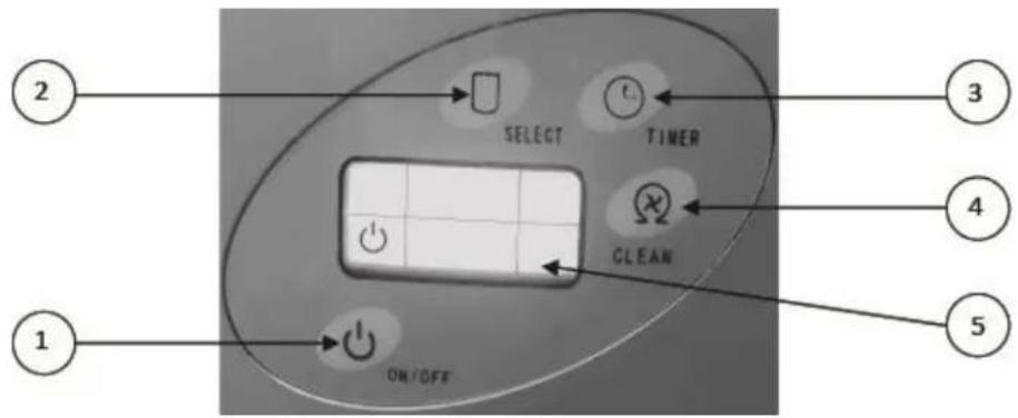 2 SELECT TIMER 3 4 1 ON/OFF 5