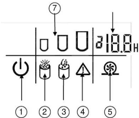 ⑦ 218.8H ① ② ③ ④ ⑤