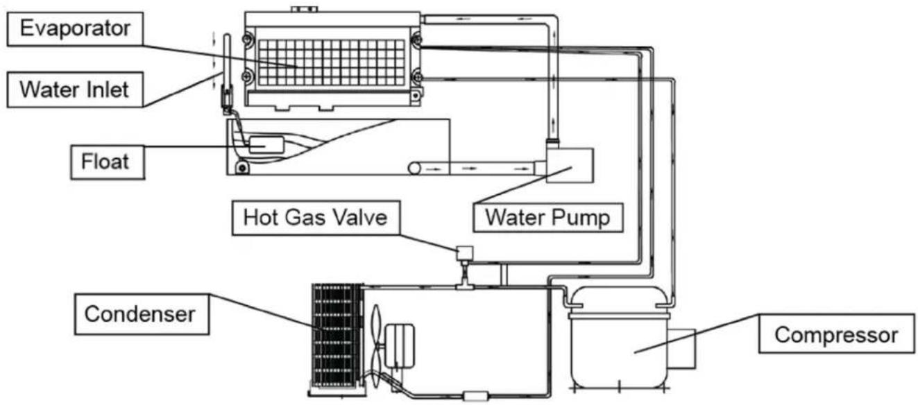 Evaporator Water Inlet Float Hot Gas Valve Water Pump Condenser Compressor