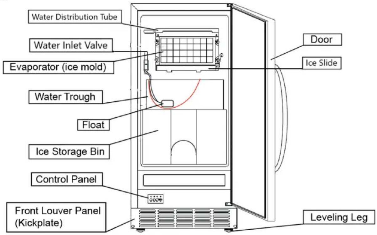 Water Distribution Tube Water Inlet Valve Evaporator (ice mold) Water Trough Float Ice Storage Bin Control Panel Front Louver Panel (Kickplate) Door Ice Slide Leveling Leg