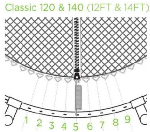 Classic 120 & 140 (12FT & 14FT) 1 2 3 4 5 6 7 8 9