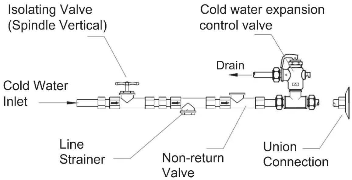 Isolating Valve (Spindle Vertical) Cold Water Inlet Line Strainer Non-return Valve Cold water expansion control valve Drain Union Connection
