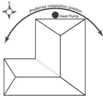 Preferred installation position Heat Pump