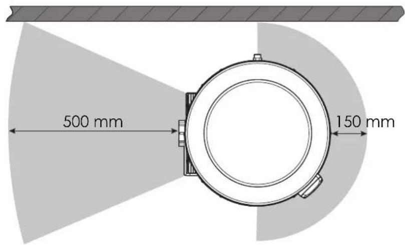 500 mm 150 mm