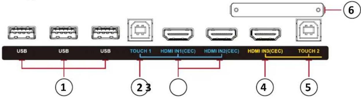 USB USB USB TOUCH 1 HDMI IN1(CEC) HDMI IN2(CEC) HDMI IN3(CEC) TOUCH 2 ① ② ③ ④ ⑤