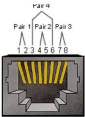 Pair 4 Pair 1 Pair 2 Pair 3 1 2 3 4 5 6 7 8