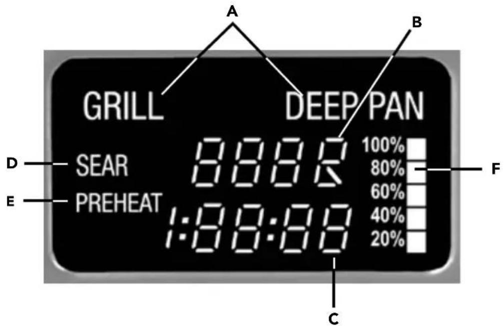 GRILL DEEP PAN D SEAR 8:00:00 100% E PREHEAT 1:00:00 80% 100% 60% 40% 20% F C