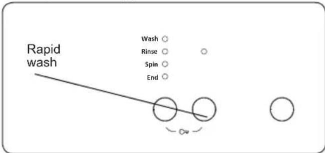 Rapid wash Wash ○ Rinse ○ Spin ○ End ○