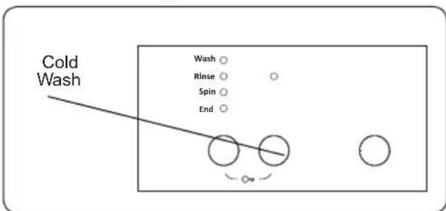Cold Wash ○ Rinse ○ Spin ○ End ○