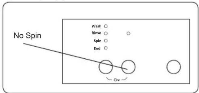 No Spin Wash ○ Rinse ○ Spin ○ End ○