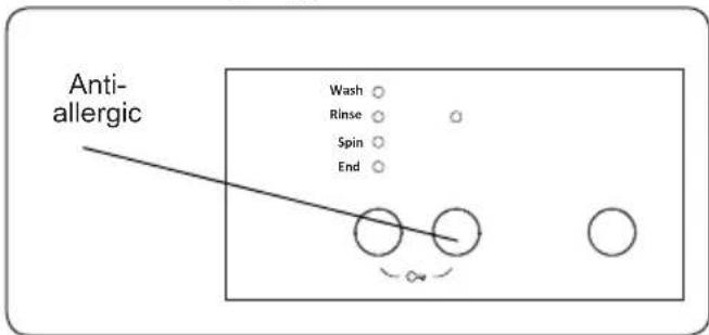 Anti- allergic Wash ○ Rinse ○ Spin ○ End ○