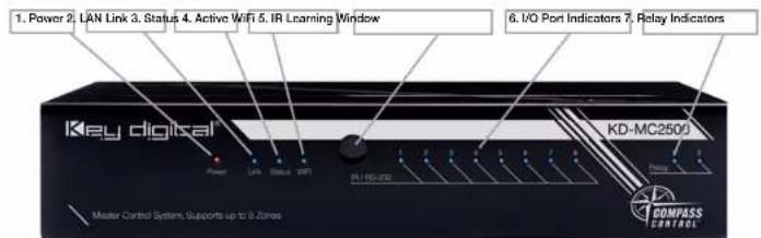 1. Power 2. LAN Link 3. Status 4. Active Wi-Fi 5. IR Learning Window 6. I/O Port Indicators 7. Relay Indicators Key digital KD-MC2500 Power Link Status 2001 24/18/2002 Power Master Control System, Supports up to 8 Zones BOMPASS CONTROL