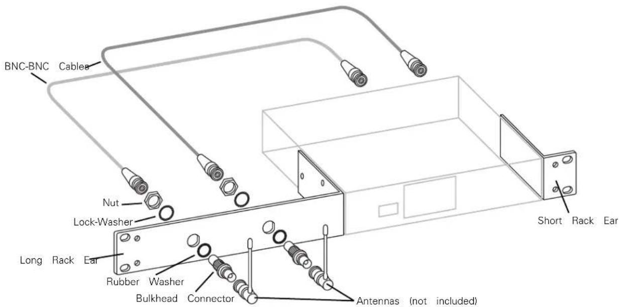 BNC-BNC Cables Nut Lock-Washer Long Rack Ear Rubber Washer Bulkhead Connector Antennas (not included) Short Rack Ear