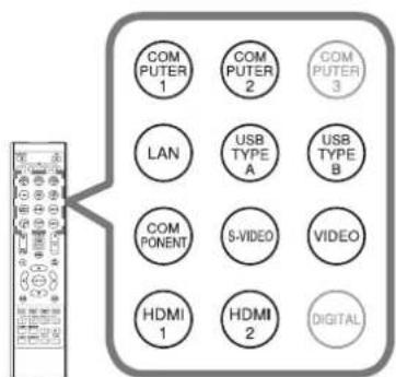 COM PUTER 1 COM PUTER 2 COM PUTER 3 LAN USB TYPE A USB TYPE B COMPONENT S-VIDEO VIDEO HDMI 1 HDMI 2 DIGITAL