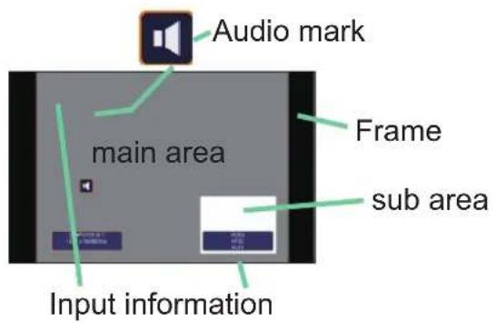 Audio mark main area Frame sub area Input information