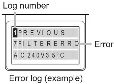 Log number 1 PREVIOUS 7 FILTERERRO AC 240V3 5°C Error Error log (example)