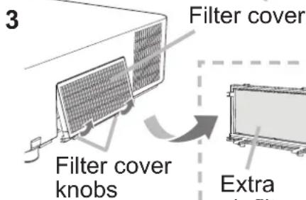 3 Filter cover Filter cover knobs Extra filter