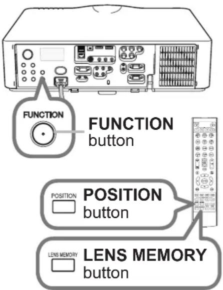 FUNCTION button POSITION button LENS MEMORY button